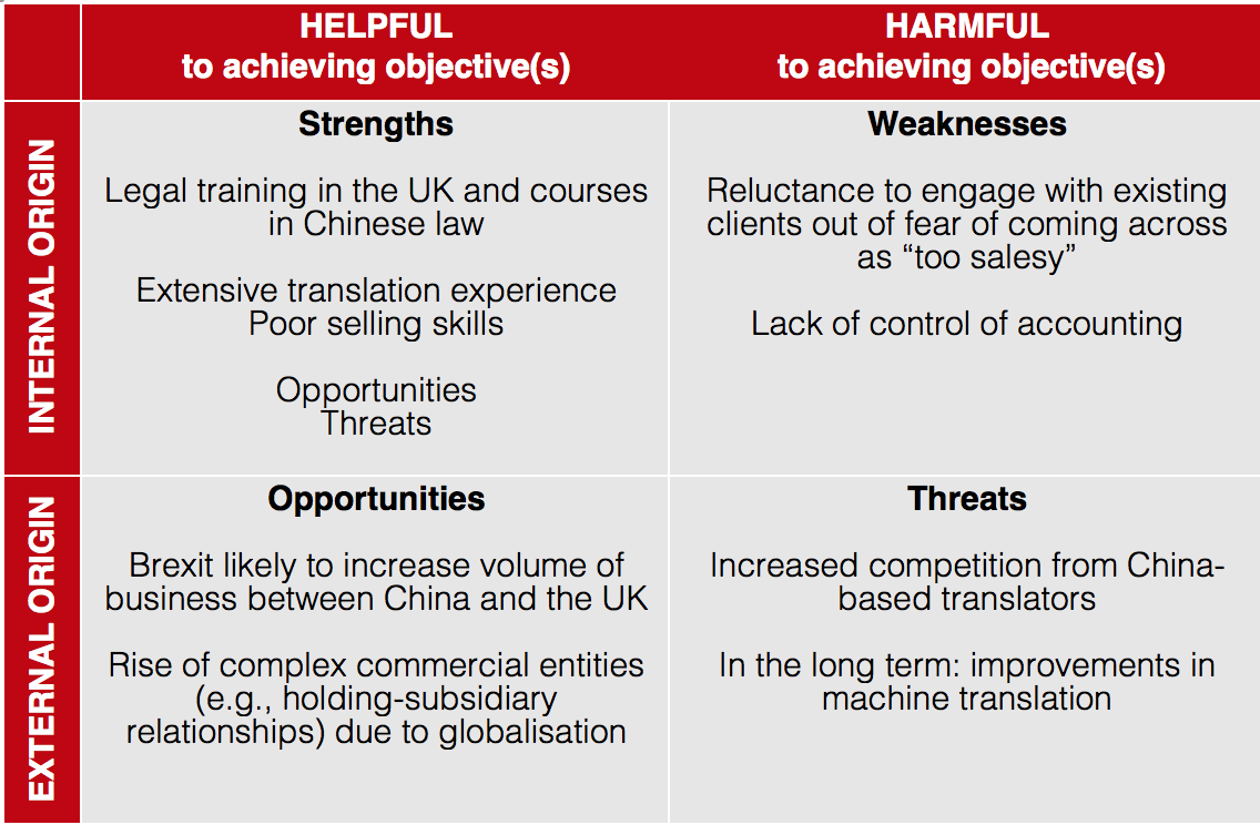 Toshiba SWOT Analysis. Machine based translation.